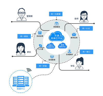 预告 | 明博教育将携十年匠心之作亮相第76届中国教育装备展示会 云计算装备技术服务
