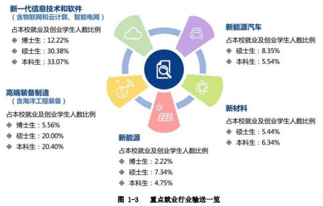 南京理工大学毕业生都去哪儿了？云端与实业的双重奏响