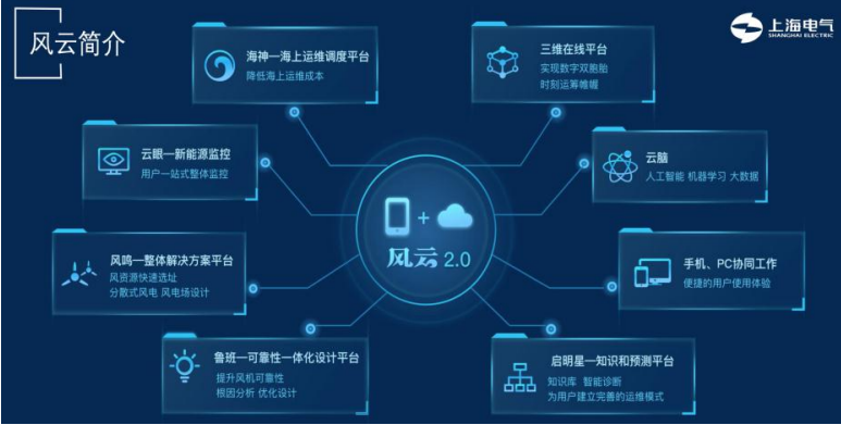 装备领军企业，行走在产业升级的云端——上海电气（601727）风电与云计算双轮驱动分析