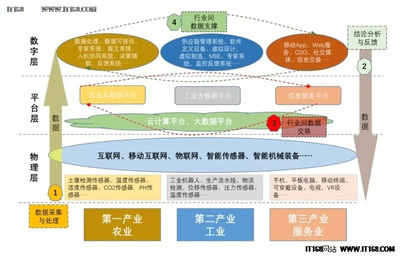 传统产业数字化转型的模式和路径&rdquo;研究报告