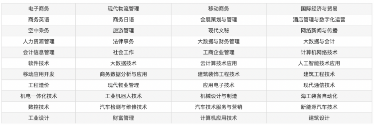 广东科学技术职业学院2021年单招云计算装备技术服务专业考试指南 智能时代的能力进阶，驱动数字化的核心引擎