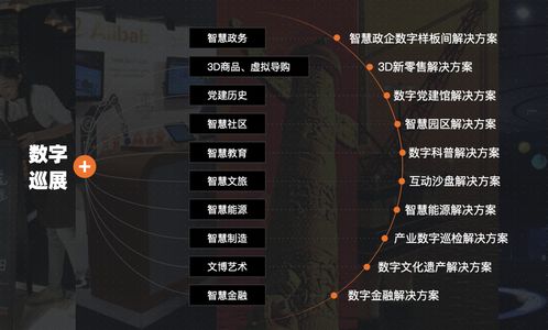 阿里云数字巡展与云上峰会 揭秘云计算装备技术服务的幕后力量