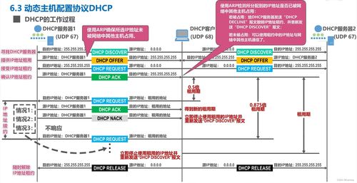 应用层概述 客户服务器方式、对等方式、DHCP与DNS及云计算服务