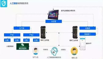 浅析工业互联网的生态创新、技术创新与云计算装备技术服务